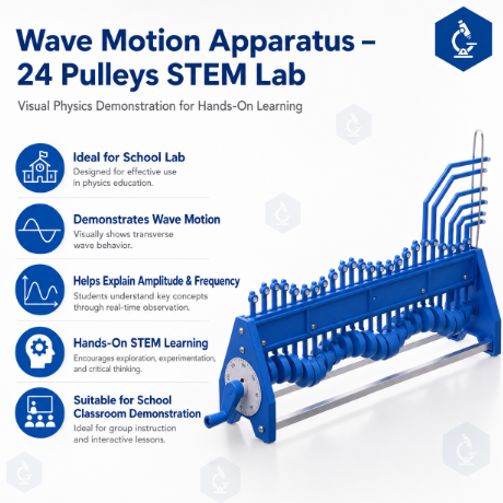 Wave Motion Apparatus (24 Pulleys) STEM Lab