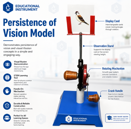 Persistence of Vision Model STEM Lab