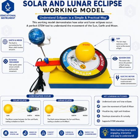 Solar and Lunar Eclipse STEM Lab
