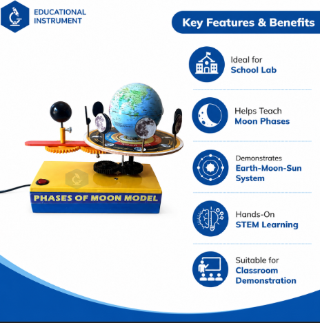 Phases of Moon Working Model STEM Lab