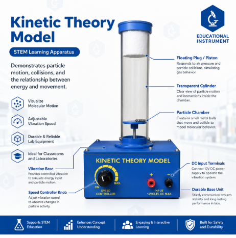 Kinetic Theory Model STEM Lab