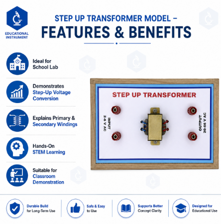 Step Up Transformer Model  STEM Lab