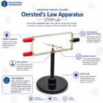 Oersted’s Law Apparatus STEM Lab
